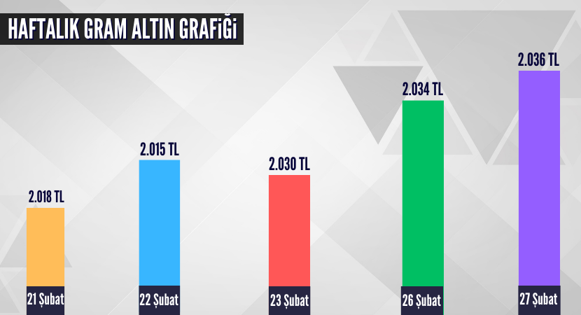 haftalik-gram-altin-grafigi_7b6a33c4b03113a7e9e4a6a4cda2055b.png