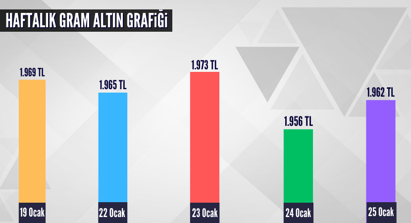 haftalik-gram-altin-grafigi_7dccbcf16cfb6a0e557ef0c14fc62e56.png