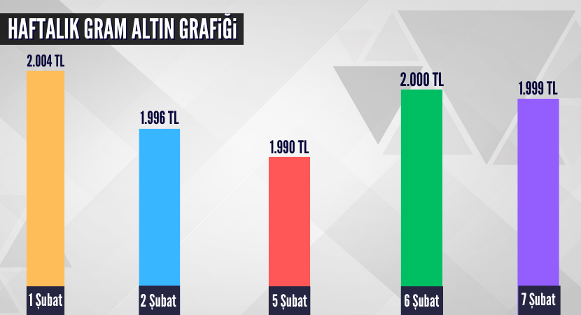 haftalik-gram-altin-grafigi_7fa071a204b48ce3b1800fdee442dad8.png