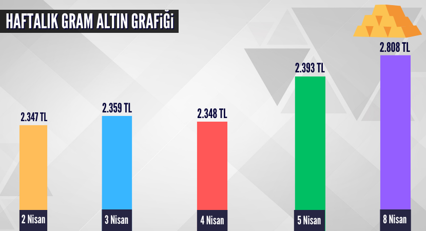 haftalik-gram-altin-grafigi_80c439f84b772c11f74612a4b6019bea.png