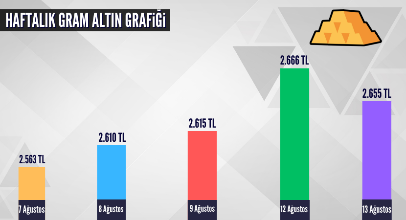 haftalik-gram-altin-grafigi_838addaf65111a776fb7d075e0faff84.png