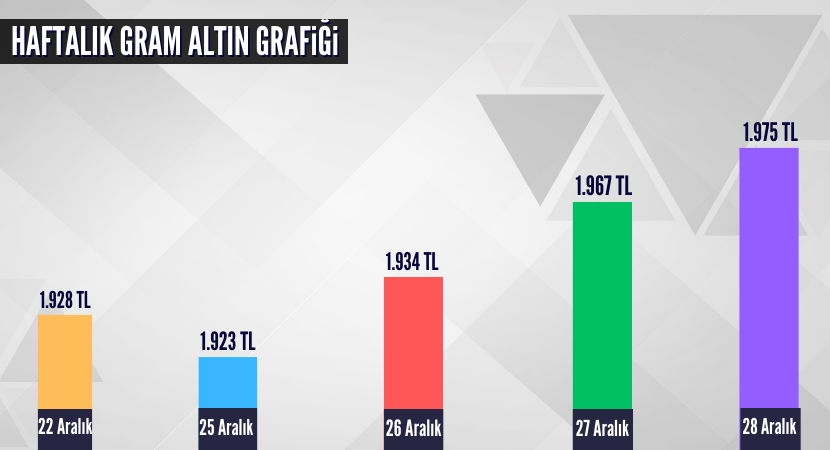 haftalik-gram-altin-grafigi_861724c282964cd5d36cea8c5470689b.png