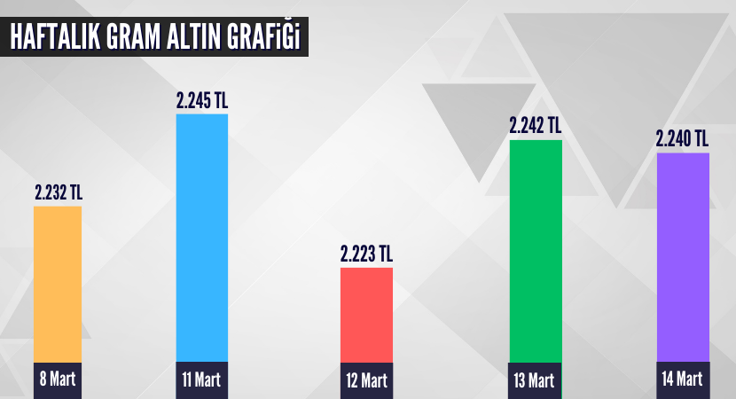 haftalik-gram-altin-grafigi_87d48862f42954c3ac762f64ec42eac8.png