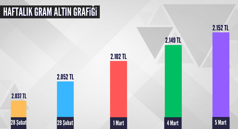 haftalik-gram-altin-grafigi_898f6063b8cf9e683ea7a87d47765bea.png