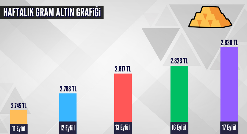 haftalik-gram-altin-grafigi_89bf539108550ad08e0d79fe4b0ddee5.png