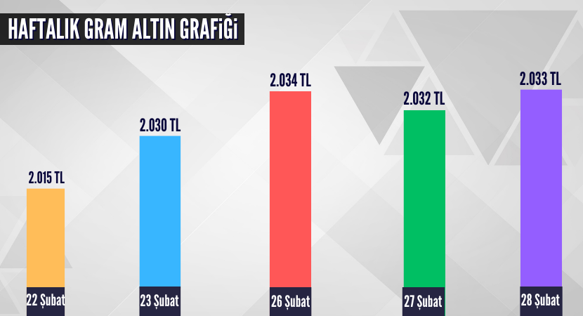 haftalik-gram-altin-grafigi_8bff19246082328f1a399c411ff12a2c.png