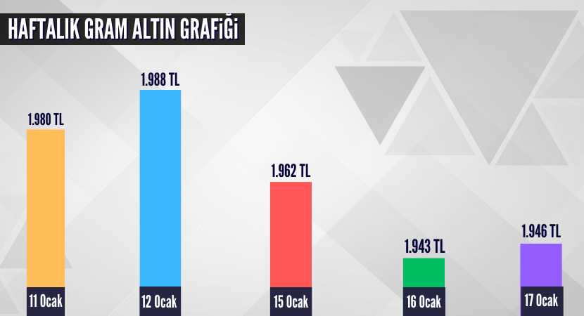 haftalik-gram-altin-grafigi_8dfee7416ec55f36eee4b79f085d0461.png