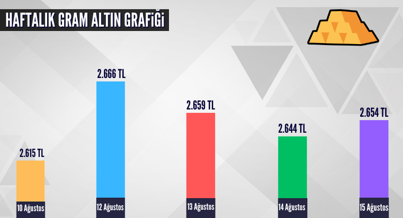 haftalik-gram-altin-grafigi_8f203f8e71e37f7bdede47f8092477f4.png