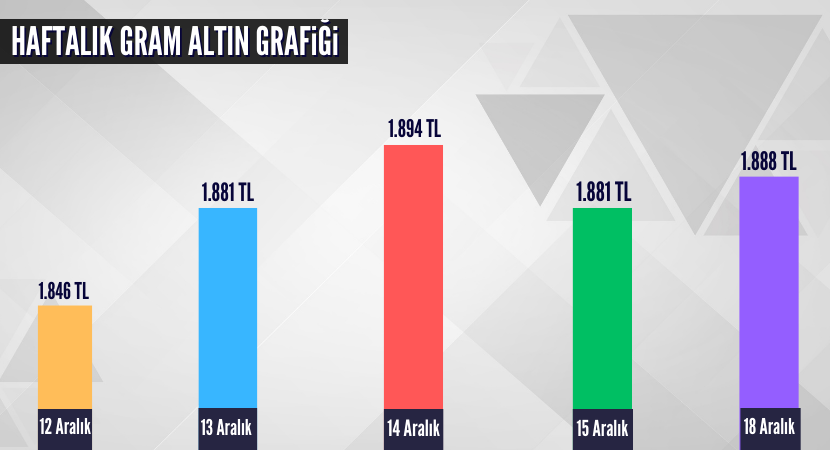 haftalik-gram-altin-grafigi_906a8bb022898a2ed19d30451c13de33.png