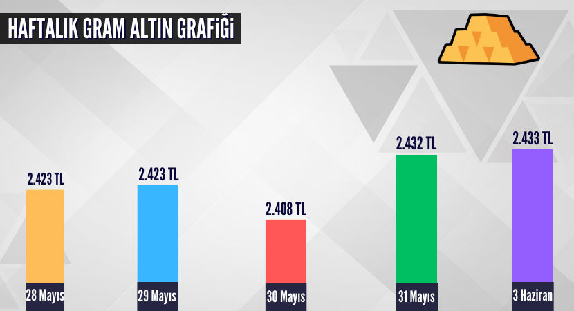 haftalik-gram-altin-grafigi_98afd48fe86a053cca69e809b836c9c6.png