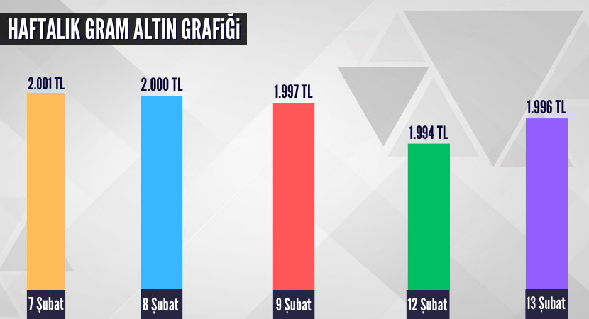 haftalik-gram-altin-grafigi_9a7354ff0ecb79a9d415a51c1263533d.png