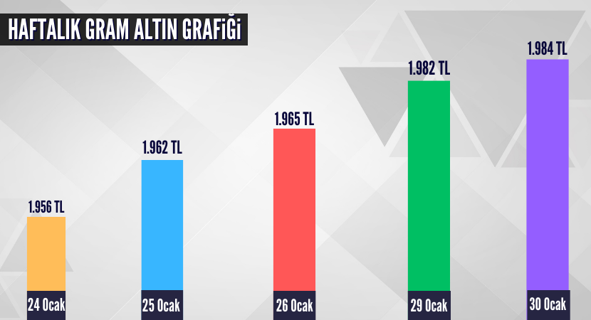 haftalik-gram-altin-grafigi_9fcc707292961471b8a658575c6929b4.png