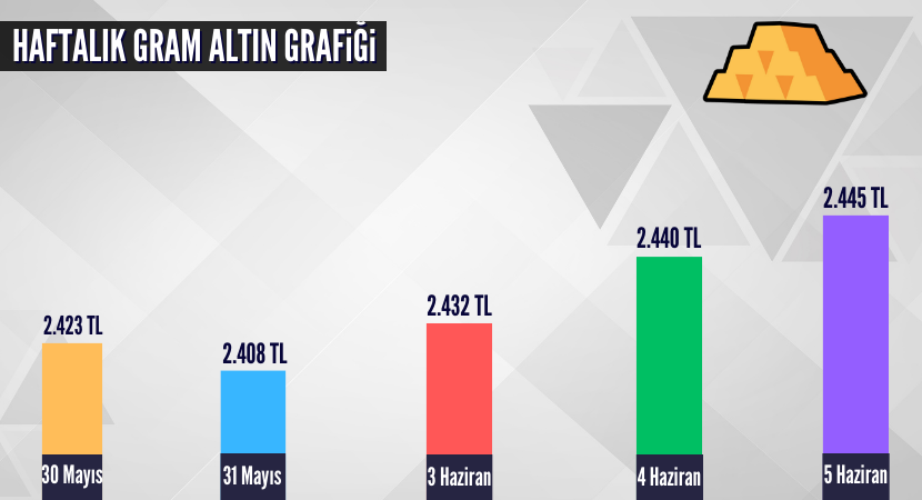 haftalik-gram-altin-grafigi_a65646e00b420d02fd6723136c4285c0.png