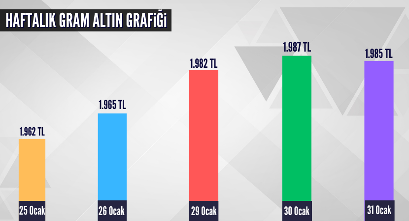 haftalik-gram-altin-grafigi_b1b47a712c4b24c4e60deaa38c930170.png