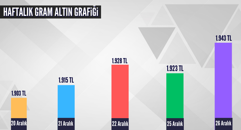 haftalik-gram-altin-grafigi_b3e8521d15d342853a9e4ee2d21dfc33.png