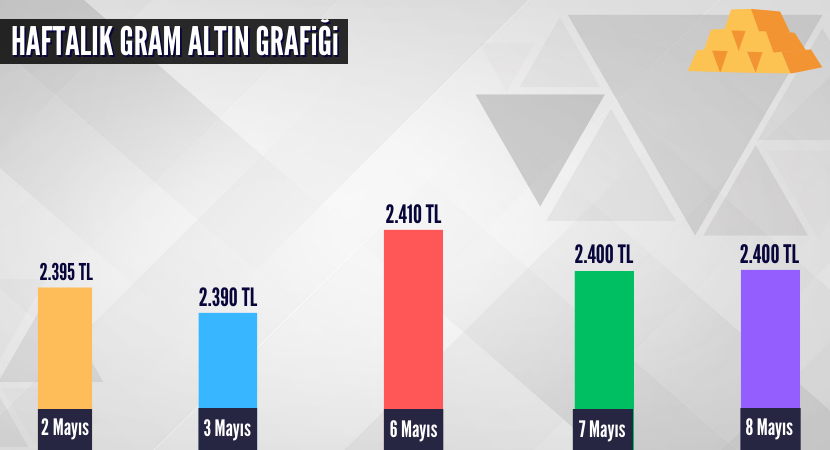 haftalik-gram-altin-grafigi_b5aa5e1353c5782e7f9c137636629382.png