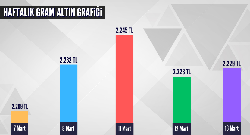 haftalik-gram-altin-grafigi_be1ad6265577af93dd68474326fa5175.png