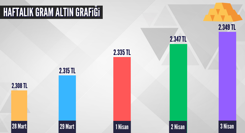 haftalik-gram-altin-grafigi_beca5e04e40265fd65b0bda0ea0bc3a6.png