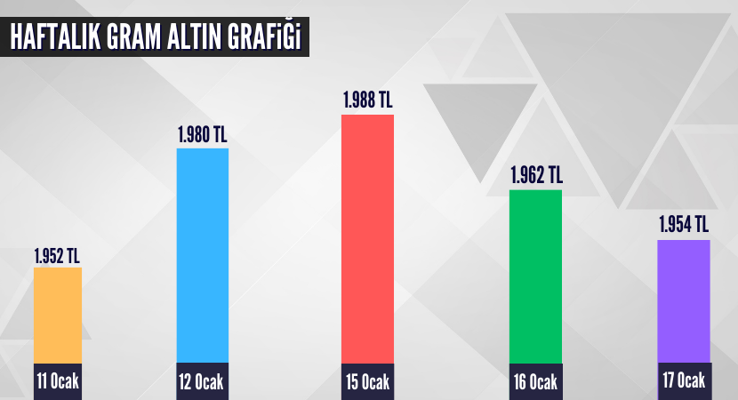 haftalik-gram-altin-grafigi_c1e17bd1361d3de8c8ed7898f0c477a0.png