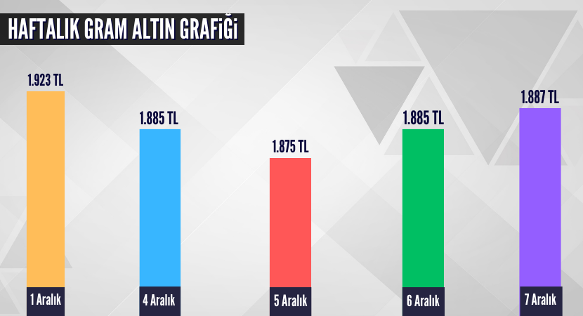 haftalik-gram-altin-grafigi_c4ceaa34459615220845ed7152230439.png