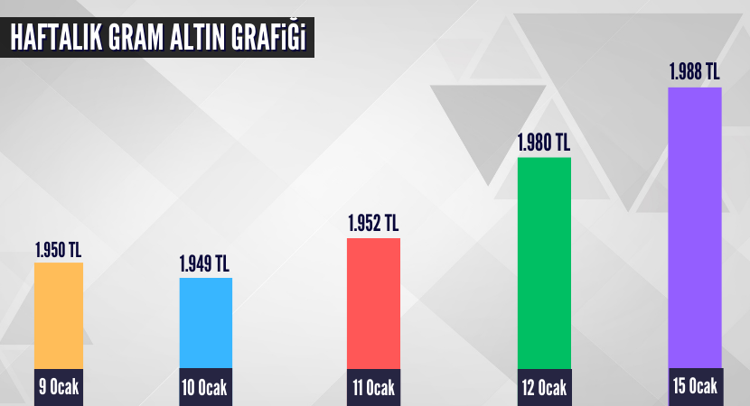 haftalik-gram-altin-grafigi_cc34dbc6f37e2a1b26cd1cb37cf88c89.png