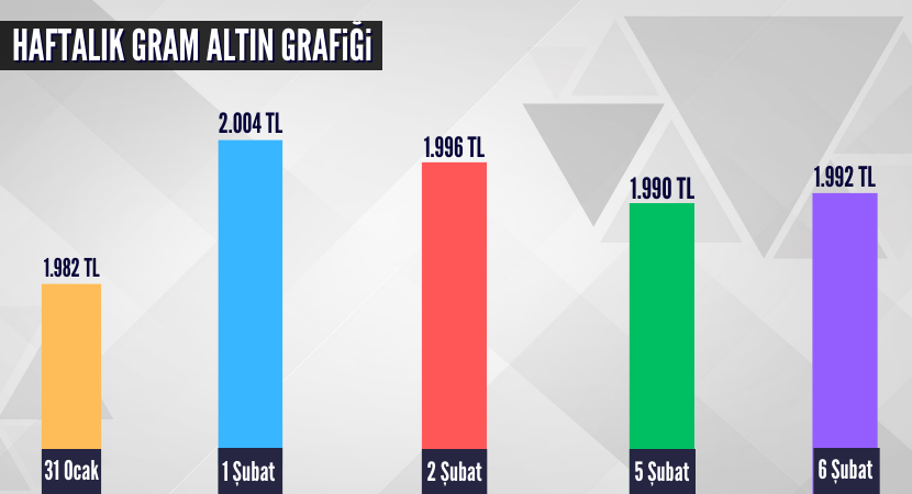 haftalik-gram-altin-grafigi_cd7c6549d56b7e616e6cface0e0751ef.png