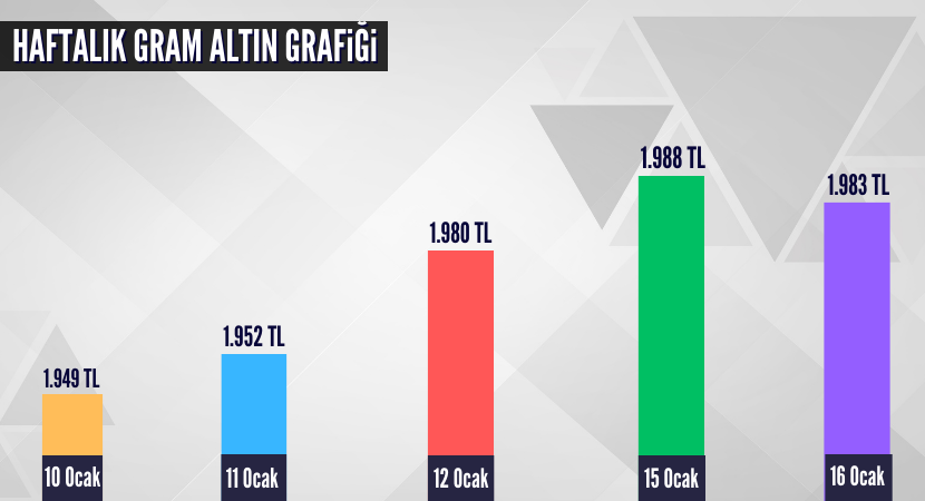 haftalik-gram-altin-grafigi_d0a121f8cdd0771ea35f6923e18f1df0.png