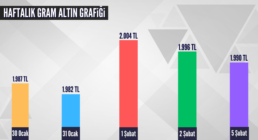 haftalik-gram-altin-grafigi_d6adedbebde8bb89ac871041980bfaea.png