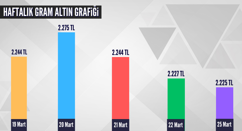 haftalik-gram-altin-grafigi_da121e8820986aff8edc50b5d0b32e99.png