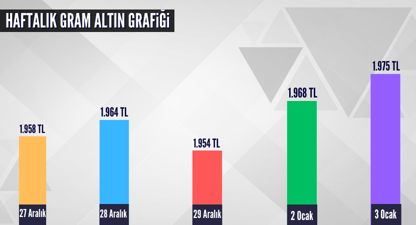 haftalik-gram-altin-grafigi_df1a6a97df3f3845dfe70572f025d602.png