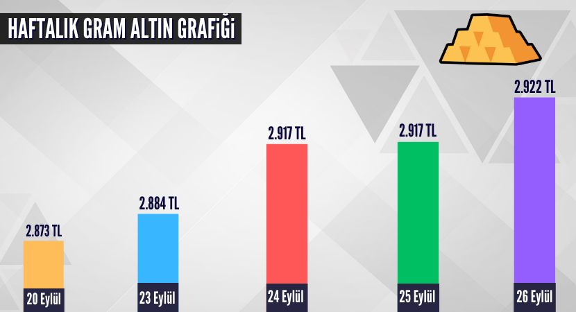 haftalik-gram-altin-grafigi_e733ae97233b5957767cff73cd1fa365.png