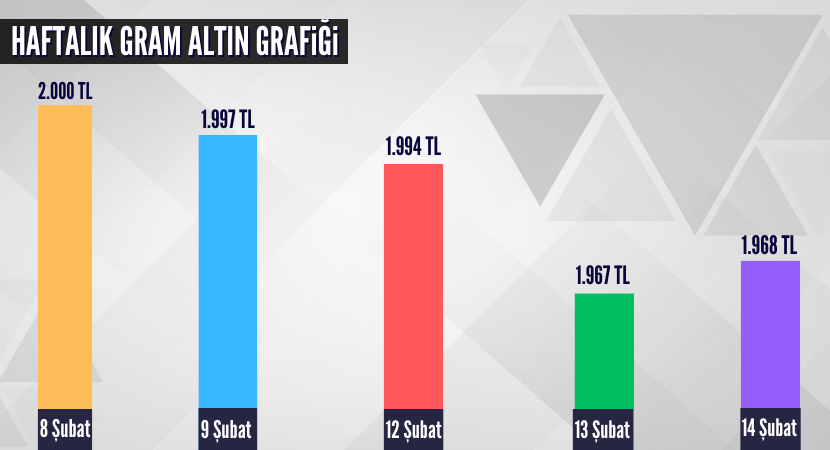 haftalik-gram-altin-grafigi_e841d8baa0e6297acb3523ac50da89d5.png