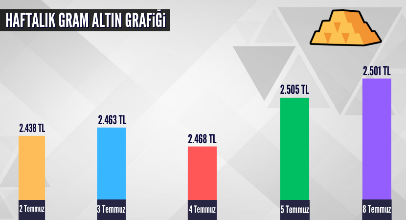 haftalik-gram-altin-grafigi_fa6996b49385d5ea5c2cdee8c1605bbb.png