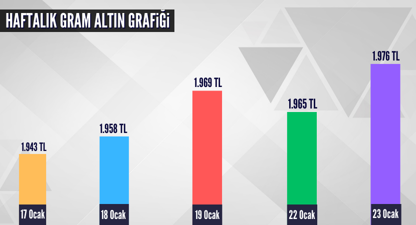 haftalik-gram-altin-grafigi_fcc4c84659543bea2f4d3d2ed2a824ac.png