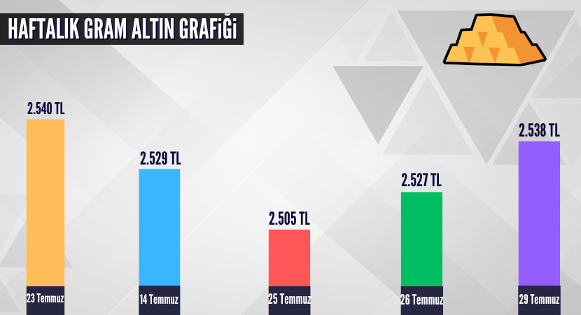 haftalik-gram-altin-grafigi_fd8a1166a3daf1cd993bb90d0abd31fa.png