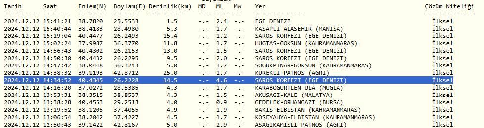 kandilli-rasathanesi-deprem_9be42770d0c4858e27fc983835d04b90.PNG