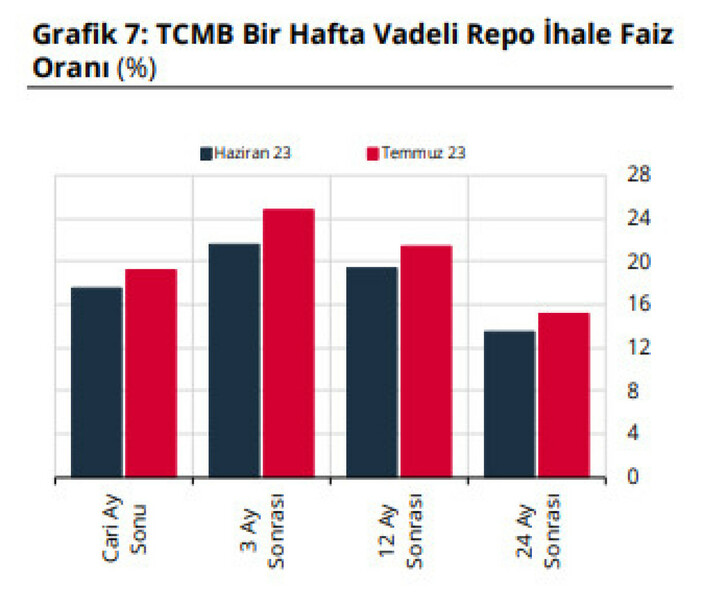 merkez-bankasinin-faiz-karari-bugun-aciklanacak8c7df647_a777b8734c612c2d0ff3171ebbe14a6f.jpg