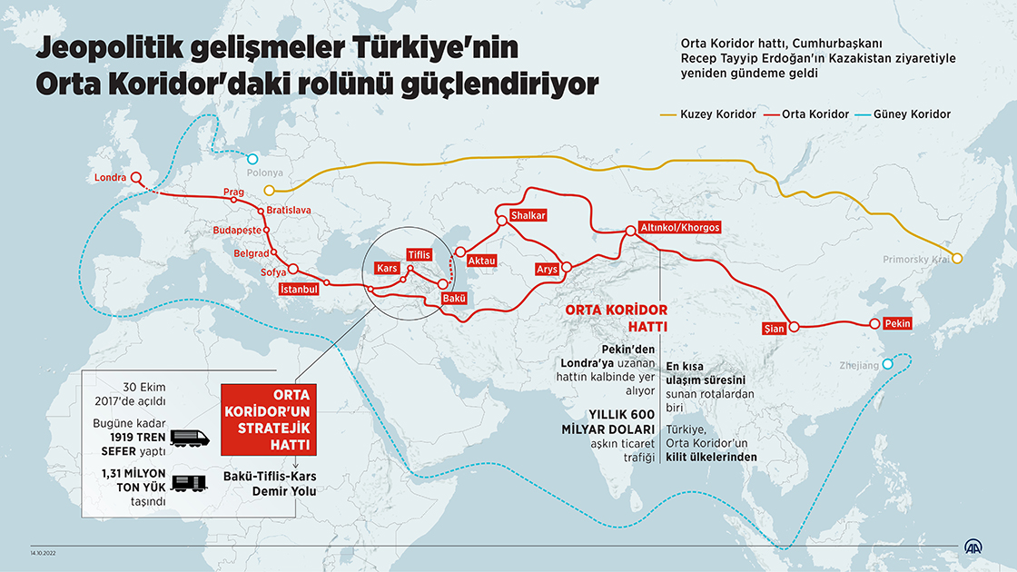 orta-koridor-haritasi_025ea5b80846e8d2a54d3a3c586164ce.jpg