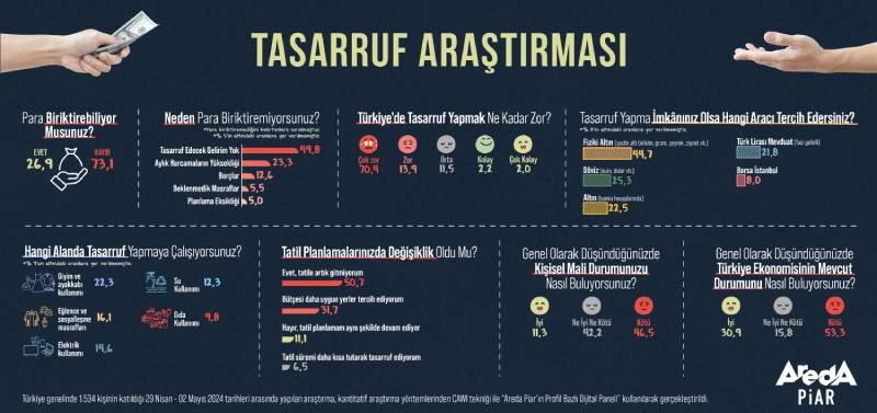 tasarruf-arastirmasiyatay-1_c01fb03f366f4684271db4bc08c279b0.jpg