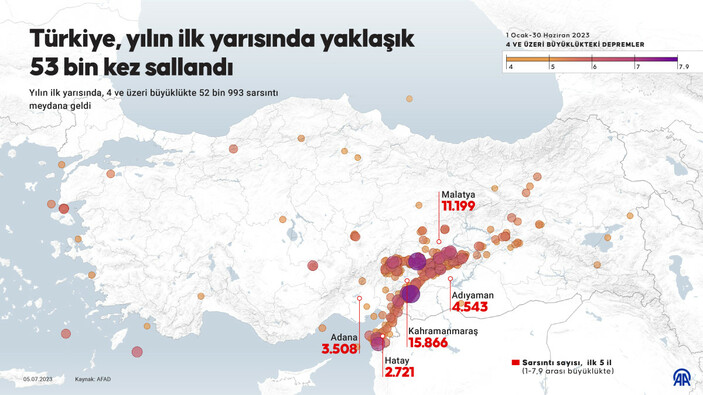 turkiyede-yilin-ilk-yarisinda-yaklasik-53-bin-kez-deprem-yasandi55ce8678_abc228a5ee69897cabc00dba0f3ca25b.jpg