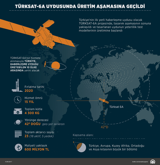 turksat-6a-ozellikleri_946f8dd96c8893eacda81bf96fcab739.jpg