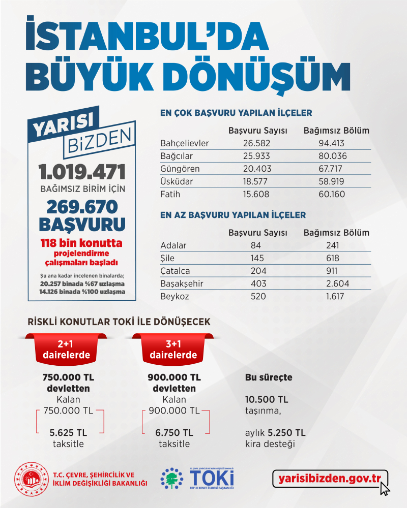 istanbulda_büyük_dönüsüm_yarisi_bizden (1)_22d5c270ba84128c2a814dd8ad2af183.jpg