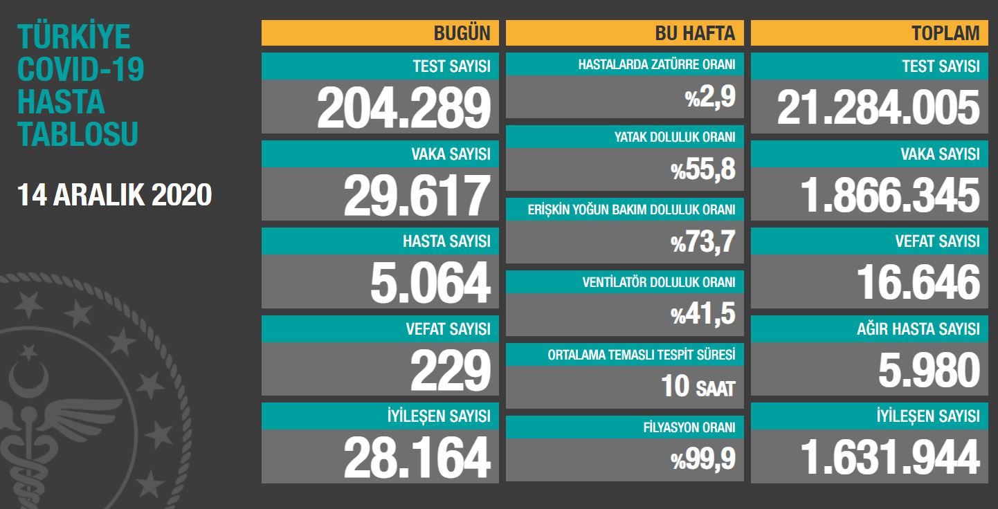 14aralıkorona