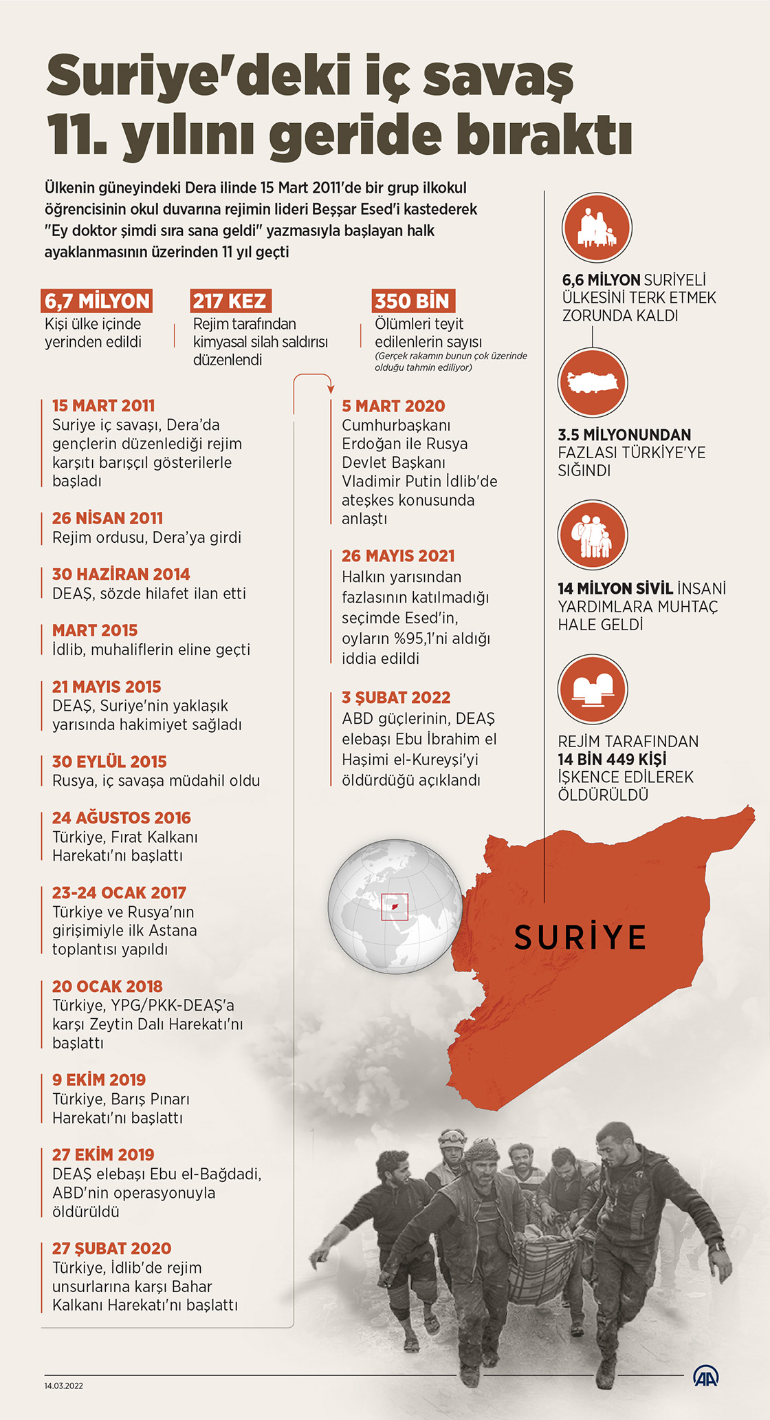 MART 2022_suriye-B14mart2022_ba3a2352b6164b9c9af77661fc3cbb44.jpg